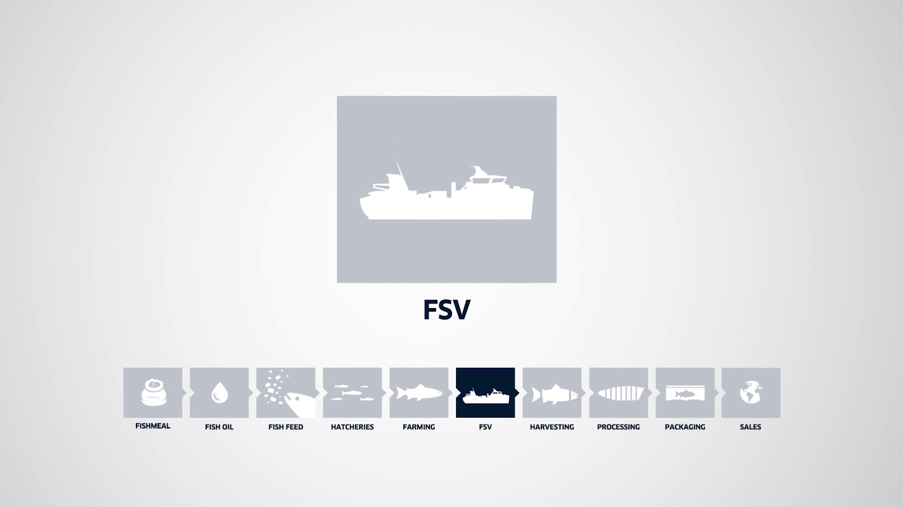 Service vessels 